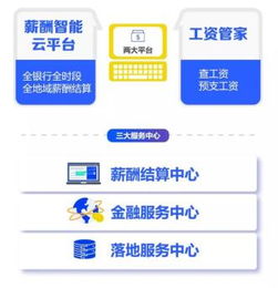 薪太軟 破勢(shì)謀局，引領(lǐng)人力資源服務(wù)產(chǎn)業(yè)新篇章