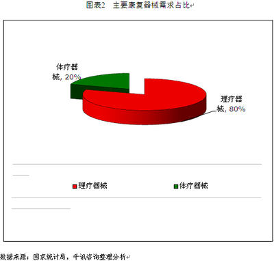 中國(guó)康復(fù)器械大有可為 假肢與矯形器的市場(chǎng)前景與機(jī)遇